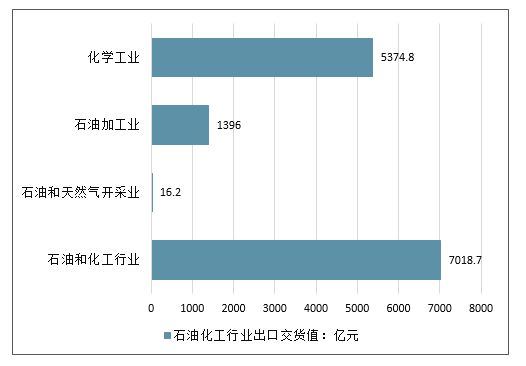 清关1