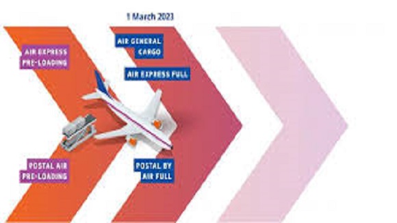 Postal Express Customs Clearance